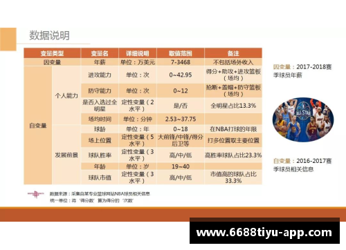 NBA球员薪资分析及其影响因素