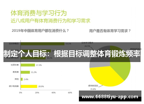 制定个人目标：根据目标调整体育锻炼频率