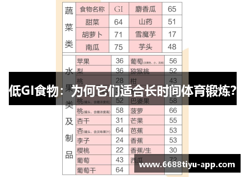 低GI食物：为何它们适合长时间体育锻炼？